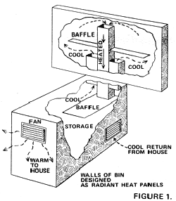 Homestead Heating With Solar Power